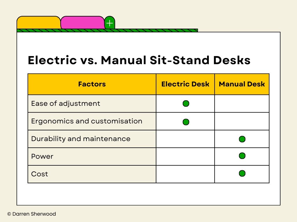 Electric vs. Manual Sit-Stand Desks