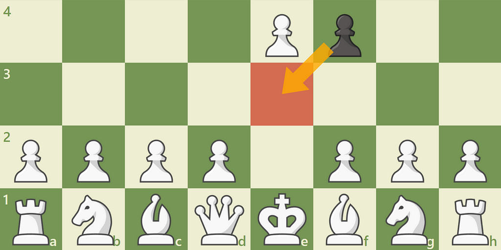 Diagram of a chessboard with an en passant move highlighted