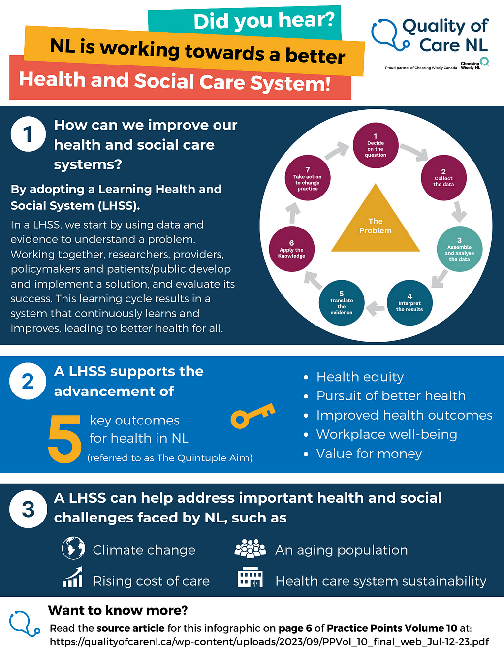 Infographic titled: Did you hear? NL is working towards a better health and social care system.