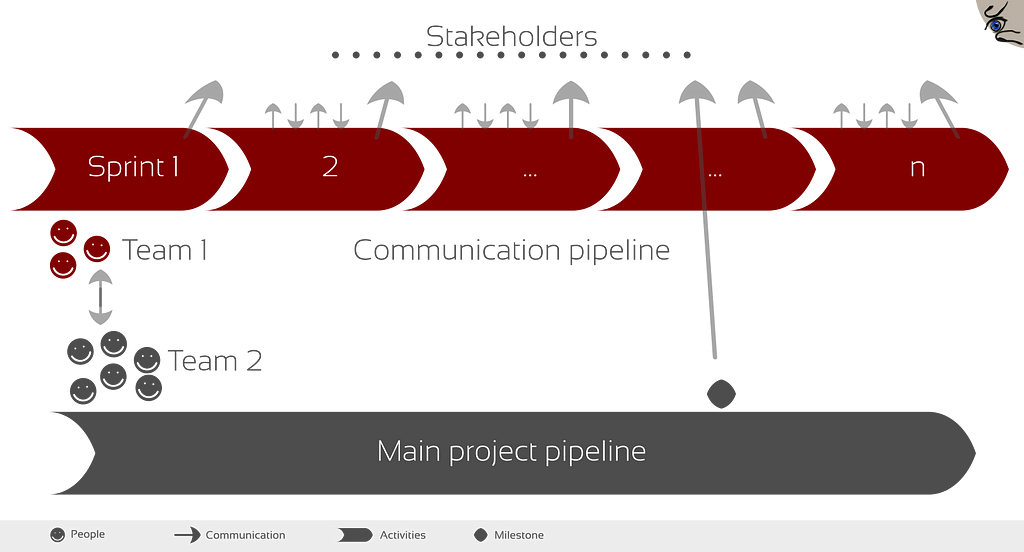 Image showing the project structure explained in the text.