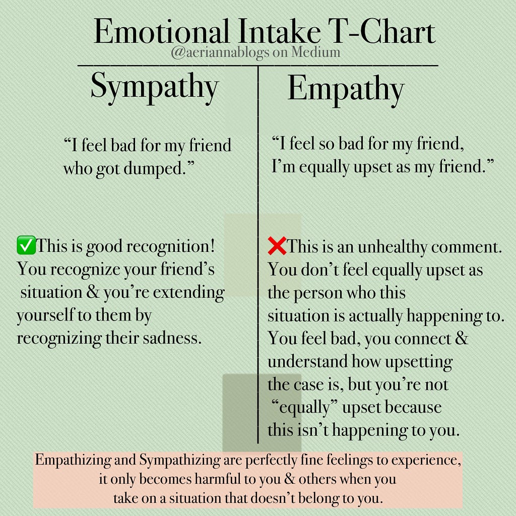 Emotional Intake T-Chart