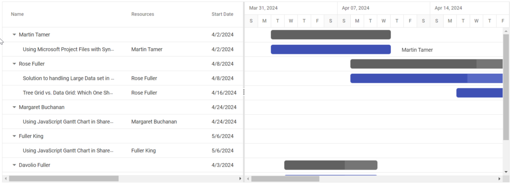 Using resource view for blog management in Angular Gantt Chart