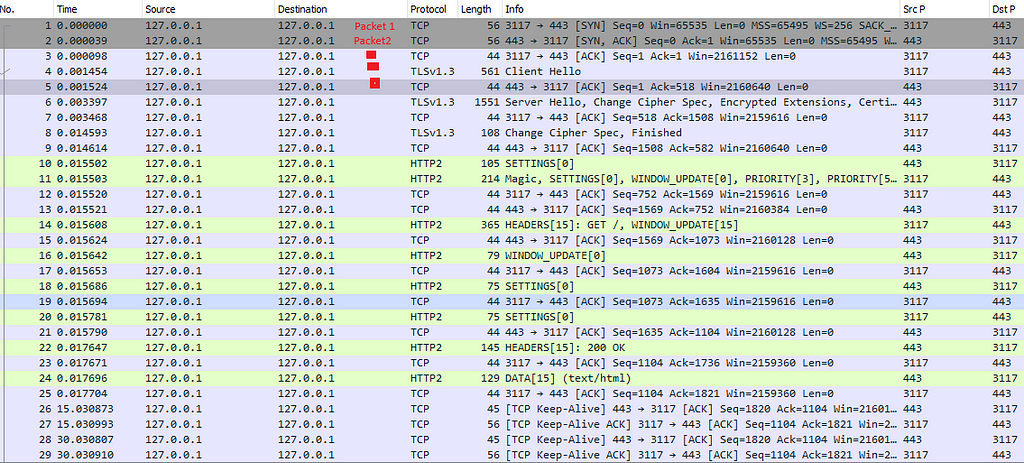 Packets in Wireshark