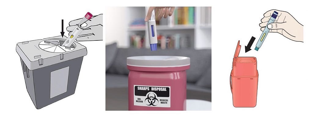 Three images side-by-side showing instructions to disposed of a single-use injection device from three different therapies