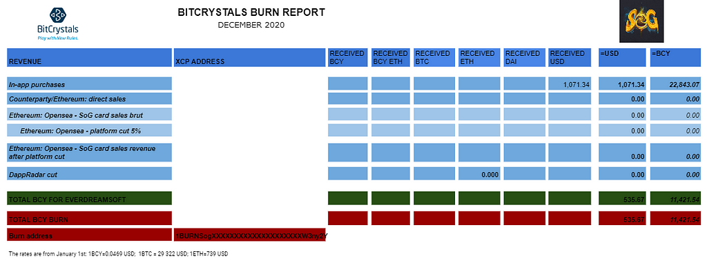 BitCrystals Burn Report December 2020