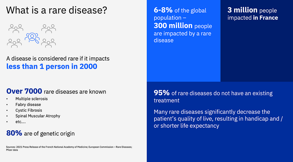 Rare disease key statistics