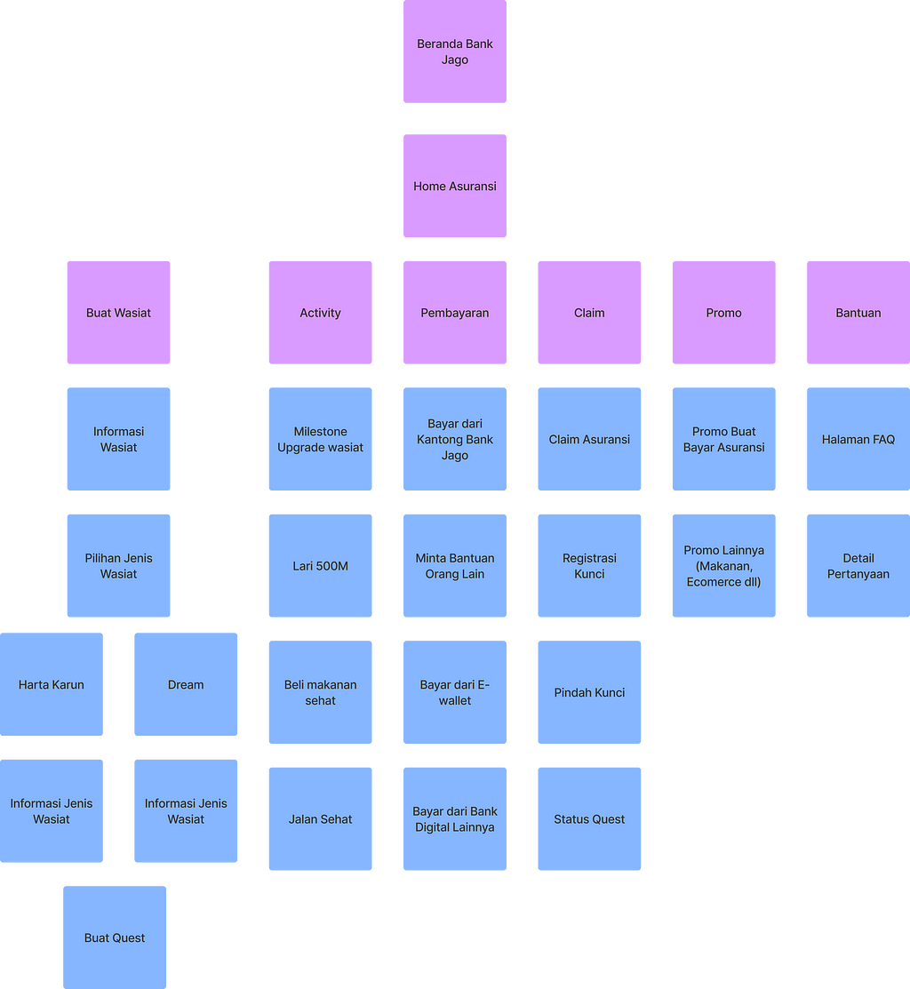 Information Architecture