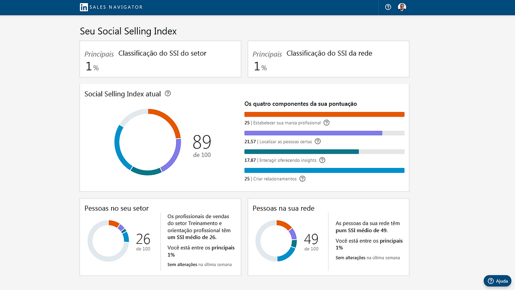 Imagem contem Dados de uma conta de alguém que usou o SSI. Mostrando que sua nota é 26 e de outras colegas do seu setor é 49