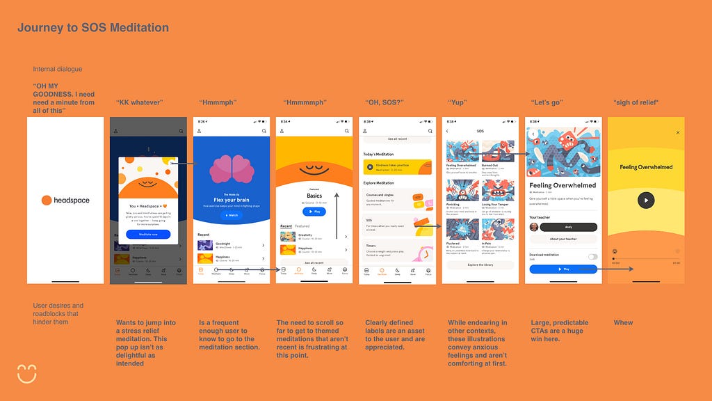 Walk through of an app user flow.