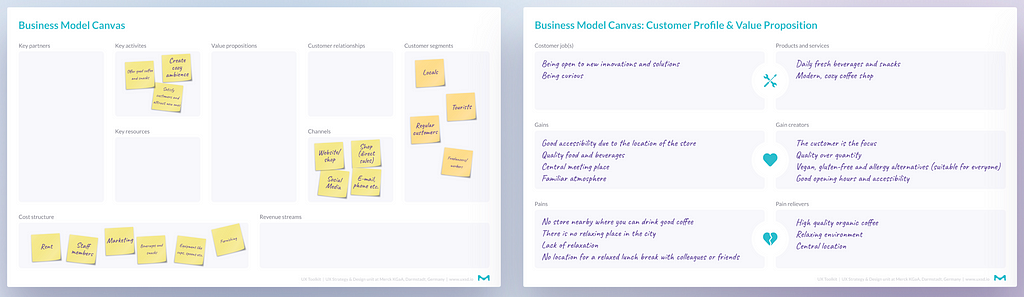 Business model canvas example