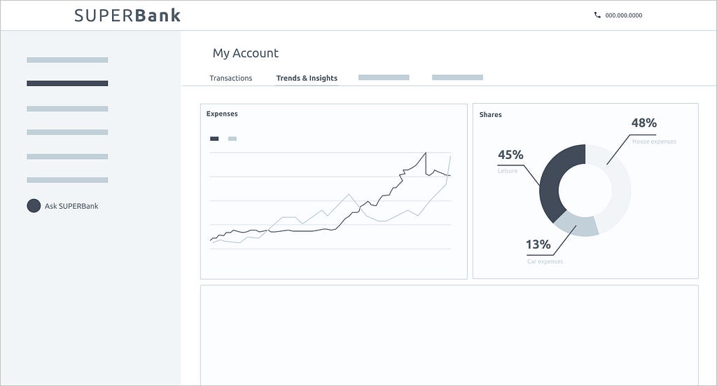 Wireframe of a banking site interface: account page showing spending trends.