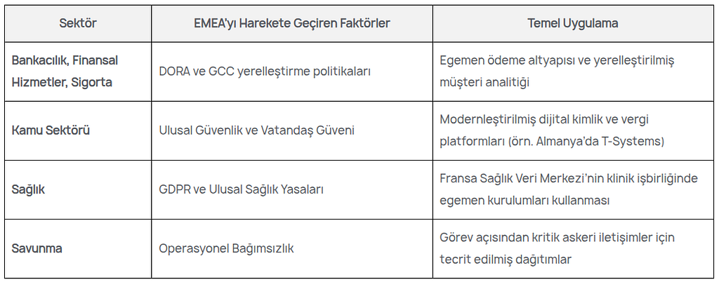 Egemen Bulut Dönemi: 2026’da Veri Yerleşimi ve Gizliliği Yönetmek