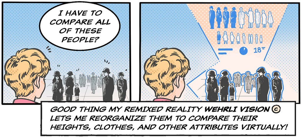 In the first panel, a person looks out on a plaza filled with people. A speech bubble reads: “ I have to compare all of these people?”. In the second panel, holograms of all of the people appear above them, sorted into orderly rows based on height and color. A speech bubble reads: “Good thing my remixed reality Wehrli Vision lets me reorganize them to compare their heights, clothes, and other attributes virtually!”