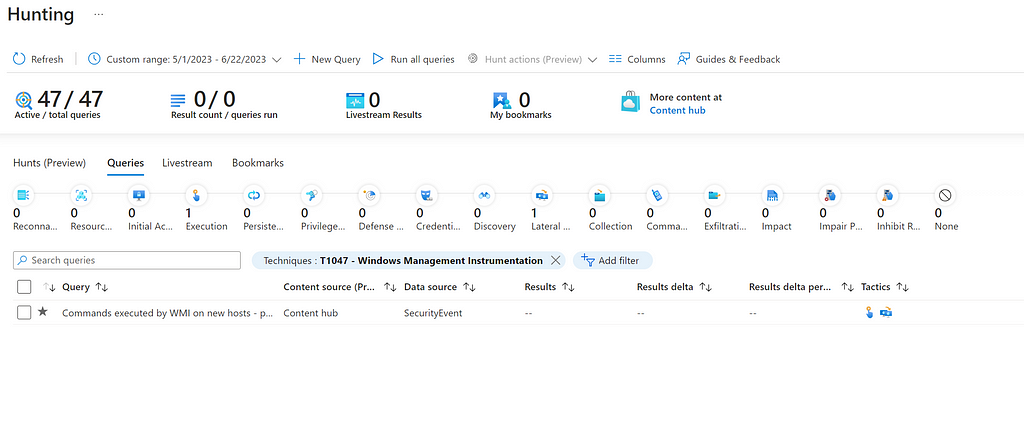 The Microsoft Sentinel hunting queries page filtering on technique T1047