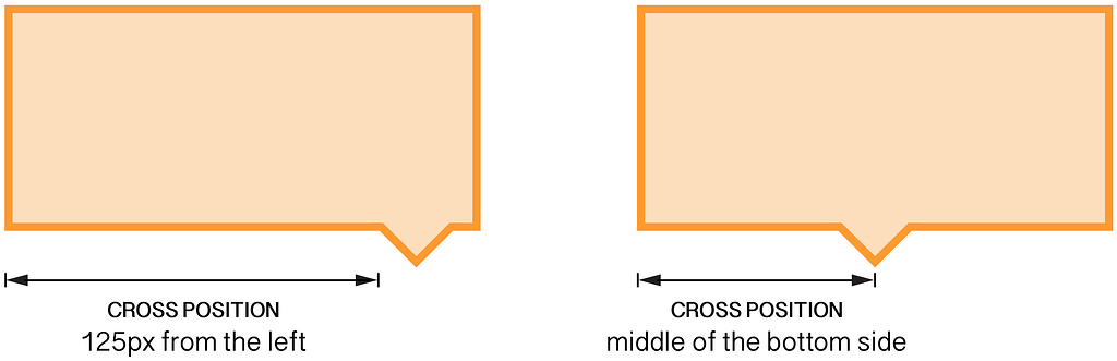 A graphic showing two tooltips, each with a pointer sitting on the bottom edge but with different cross positions