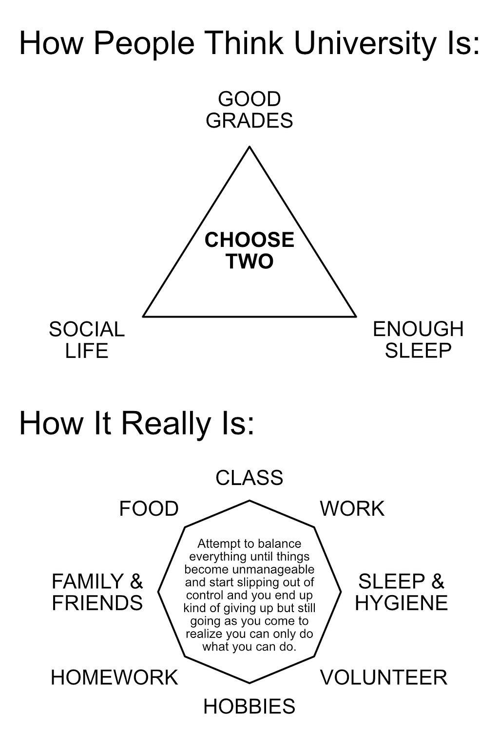 A meme showing a choice three things (good grades, social life, and enough sleep) where it says choose two. Muhammed Ebrar Aydin. Muhammed Aydin. LegendofEbrar.