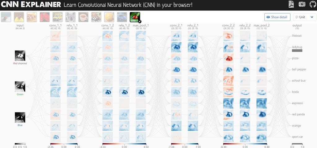 A visual representation of a Convolutional Neural Network (CNN), showcasing the hierarchical processing of image data through convolutional layers.