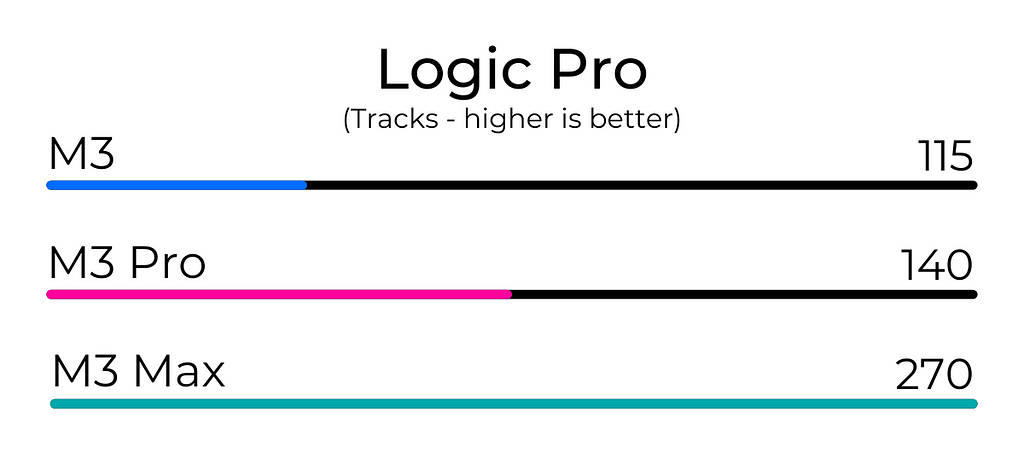 Logic Pro Test