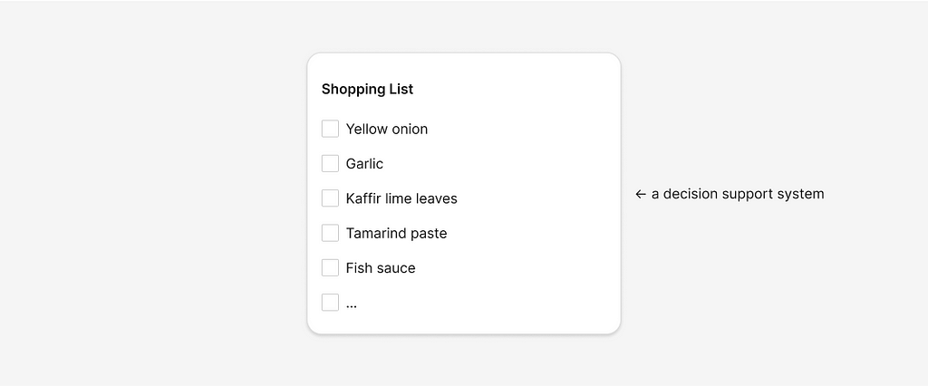 A shopping list with the items yellow onion, garlic, kaffir lime leaves, tamarind paste, and fish sauce. Identified as a decision support system.