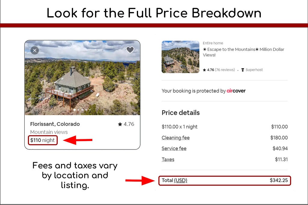 A diagram showing the first initial price and the last price you would see before booking. The full price breakdown includes the base rental rate, the cleaning and services fees, and taxes.