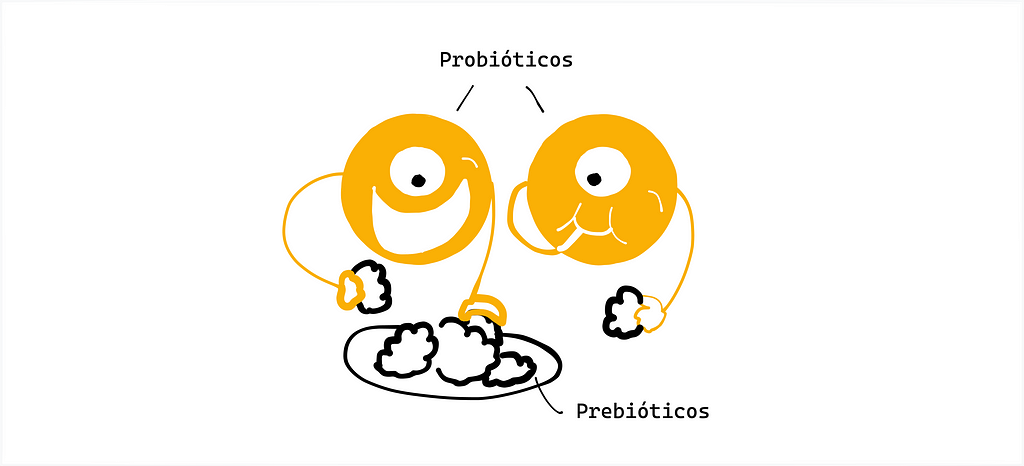 Representação de duas bactérias felizes chamadas probióticos comendo algo de um prato, o que seriam os prebióticos