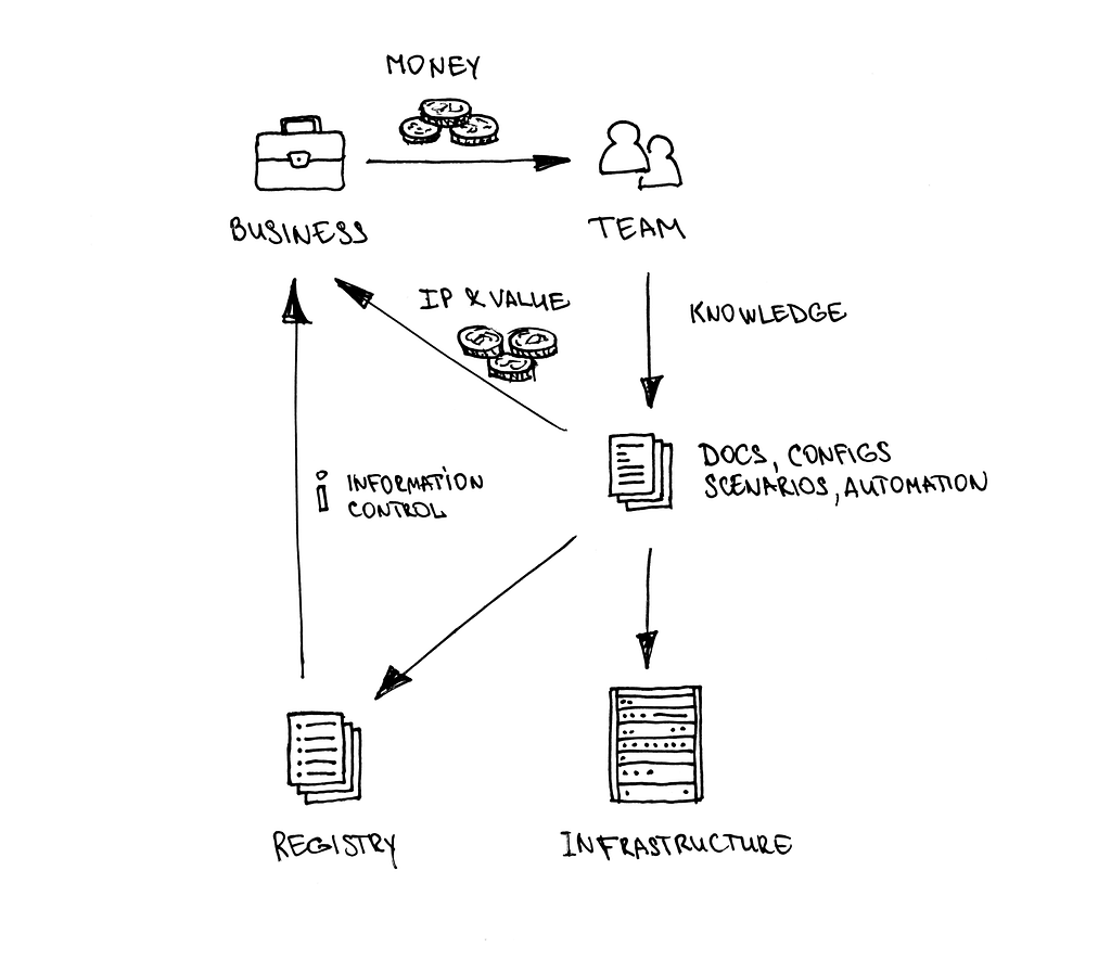 Infrastructure as a product