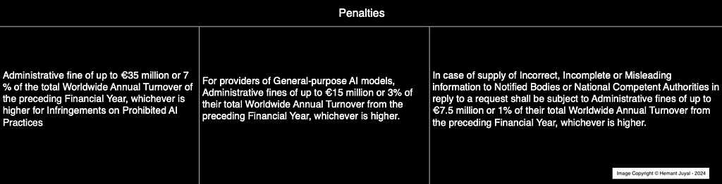 EU AI Act Penalties (non exhaustive)