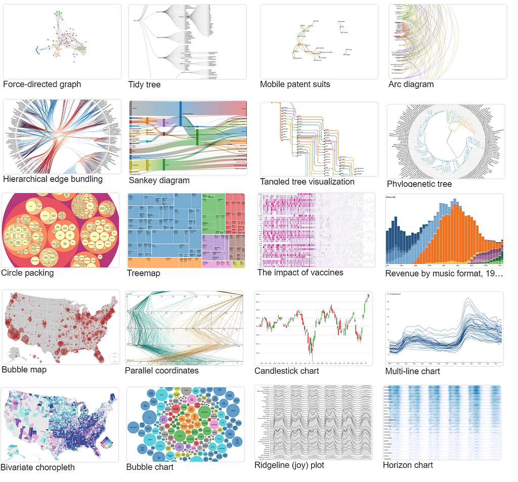 Creating beautiful standalone interactive D3 charts with Python