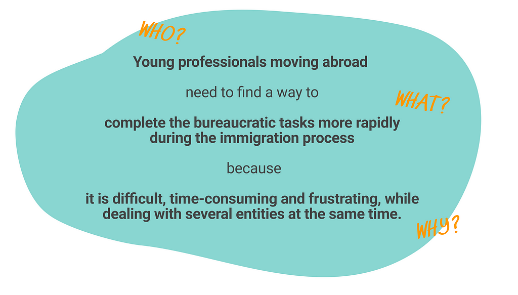 Young professionals moving abroad need to find a way to complete the bureaucratic tasks more rapidly during the immigration process because it is difficult, time-consuming and frustrating, while dealing with several entities at the same time.