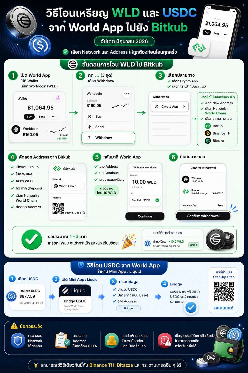  #วิธีโอนเหรียญ WLD และ USDC
จาก World App ไปยัง #Bitkub
