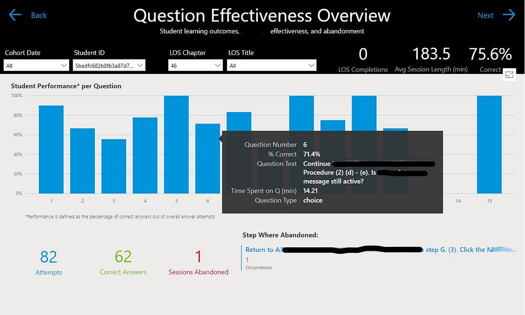 Power BI dashboard showing the “Question Effectiveness Overview.” The dashboard includes bar graphs, text, and dropdown menus