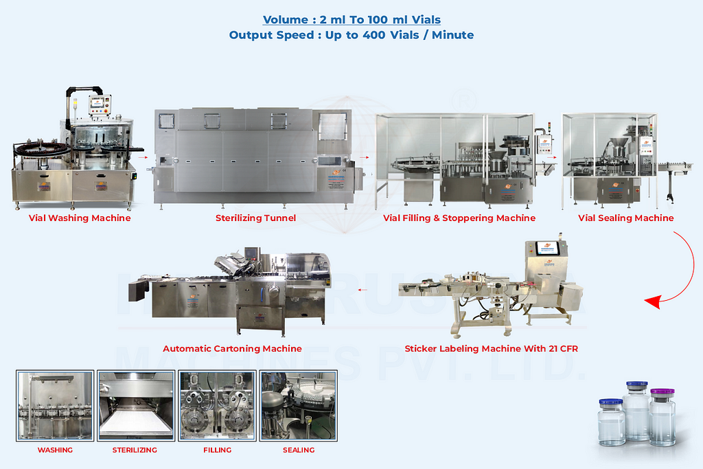 Complete Vial Packaging Line by Harikrushna Machines Pvt. Ltd.