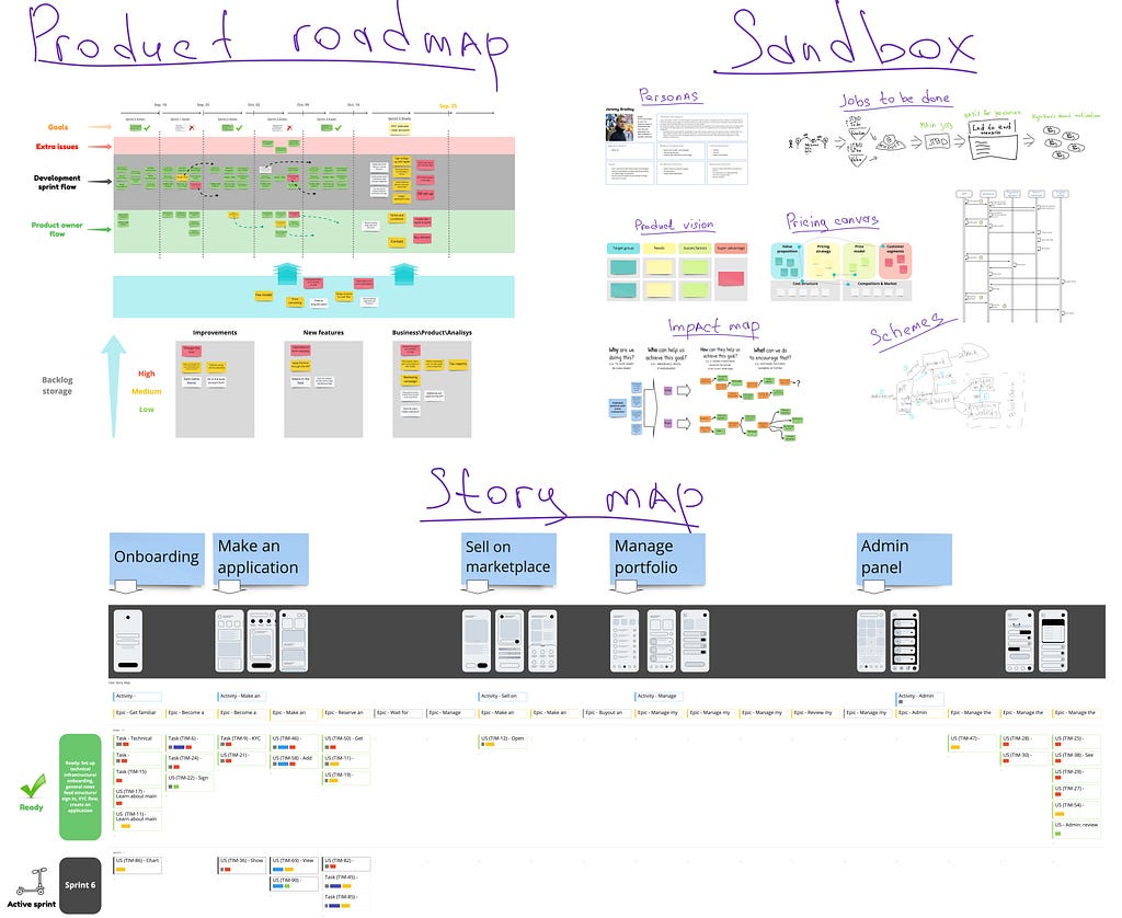 Product board template