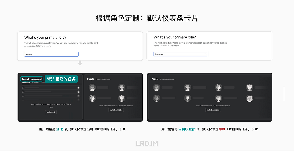 Asana 根据角色定制新手引导的称谓和步骤的案例。左侧的截图是当用户角色是经理时，默认仪表盘出现我指派的任务卡片；右侧的截图是当用户角色是自由职业者时，默认仪表盘隐藏我指派的任务卡片。