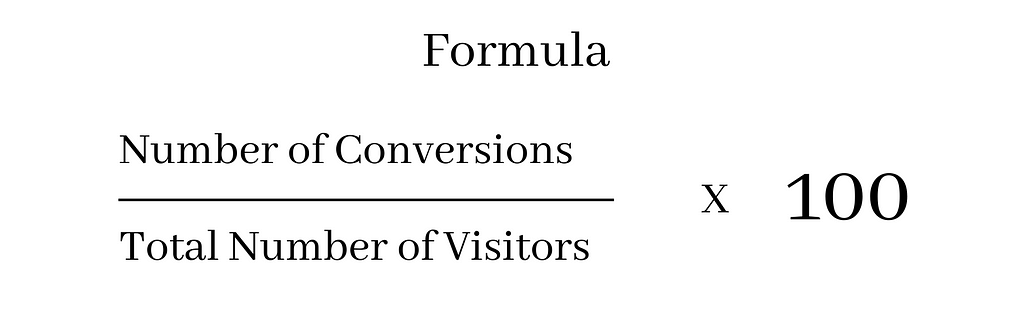 Formula for Conversion rate. Dividing the number of conversions by the total number of users or visitors and multiplying it by 100