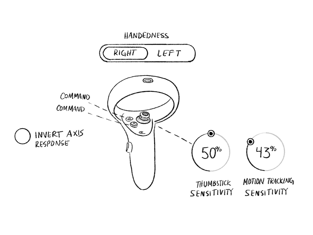 Sketch of a virtual reality controller with annotations and ability to edit what each button does