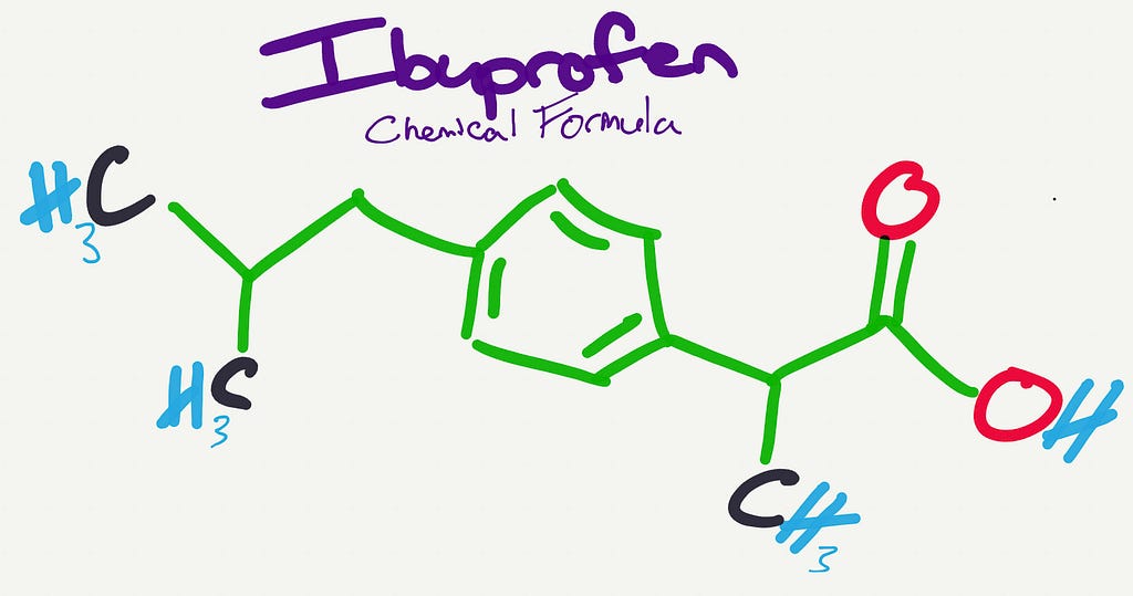The chemical formula of ibuprofen