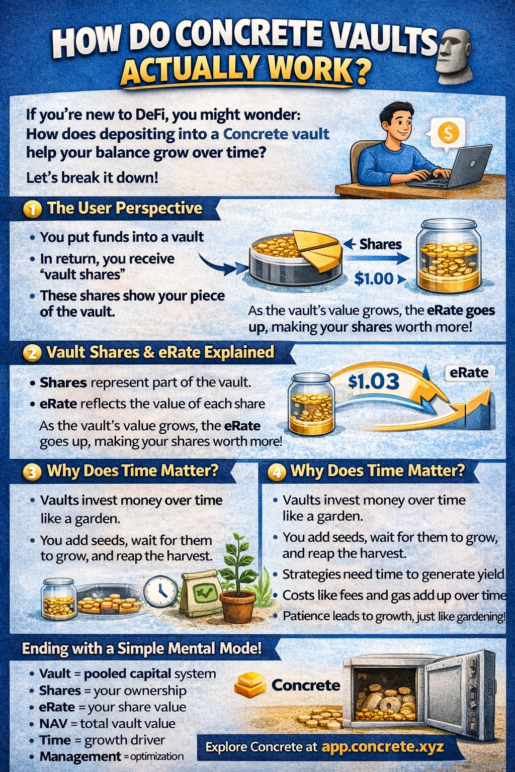 How Do Concrete Vaults Actually Work?