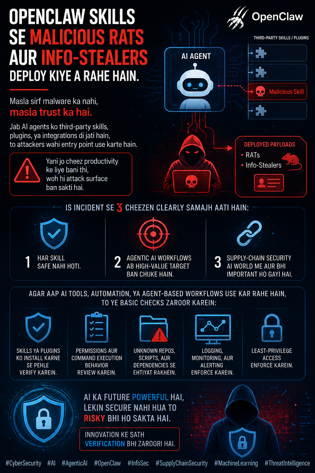 Aaj ek aur serious cybersecurity issue samne aayi hai: OpenClaw skills ke through malicious RATs…