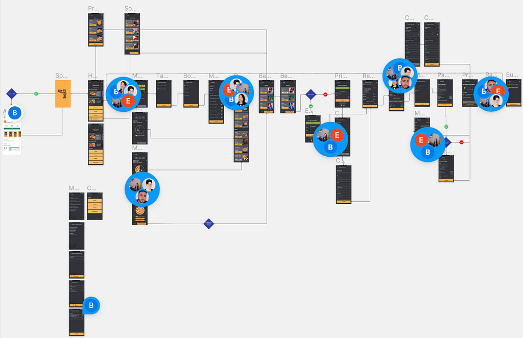 Print do fluxo completo da jornada inteira do Joya Pizzas no Figma onde há vários compilados de comentários de várias pessoas designers que contribuíram na Critique.