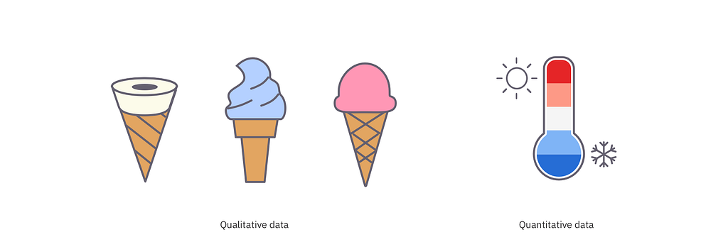 Different ice cream flavours represent qualitative data & a temperature scale on a thermometer represents quantitative data.