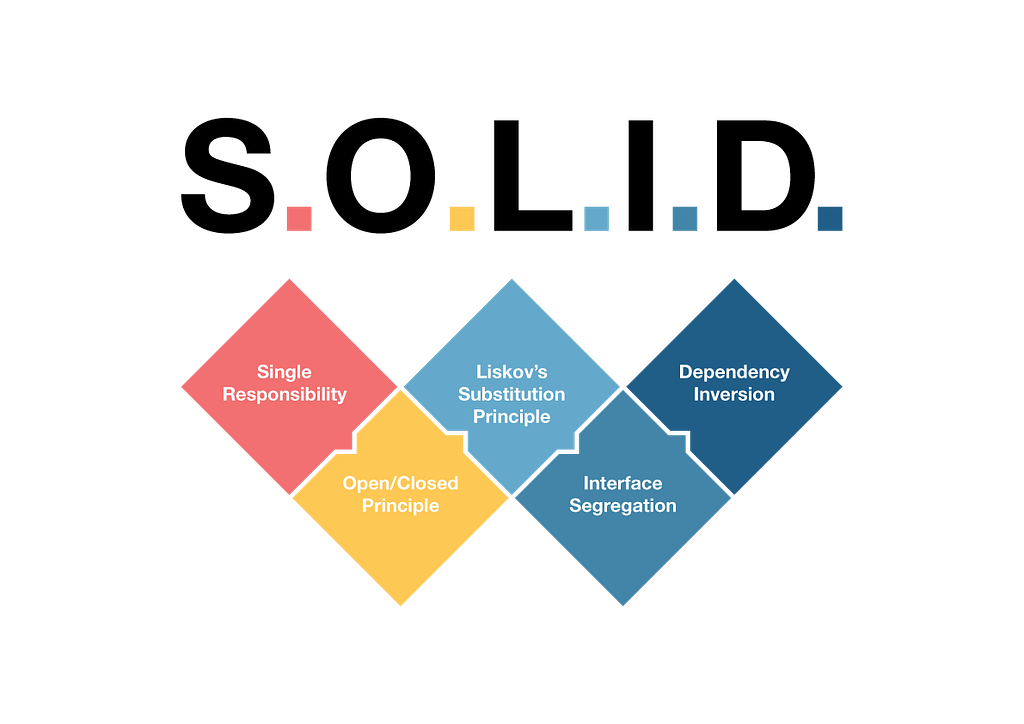 SOLID Principles with Python: Cornerstones in Software Development