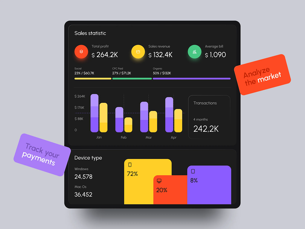 Data visualization. How to make it understandable