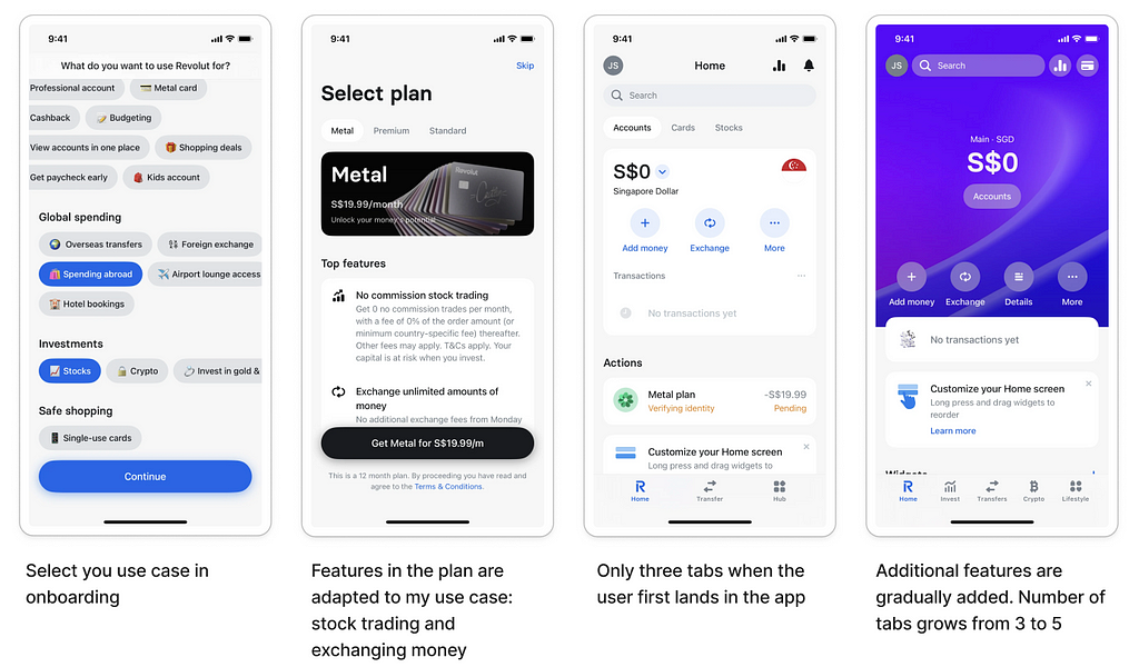 Revolut’s onboarding and activation screens