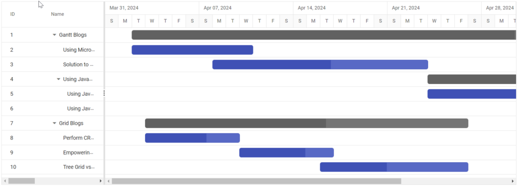 Visualizing blog data using Syncfusion Angular Gantt Chart