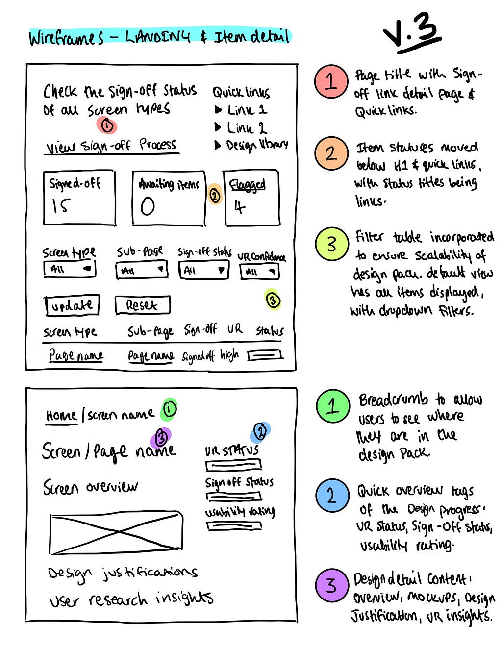 Version 3 sketches demonstrating how the design and research tracker prioritised scalability