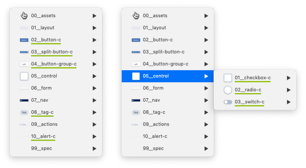 Using the postfix at different levels of the symbols list