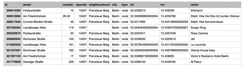 addresses within a given zip-code