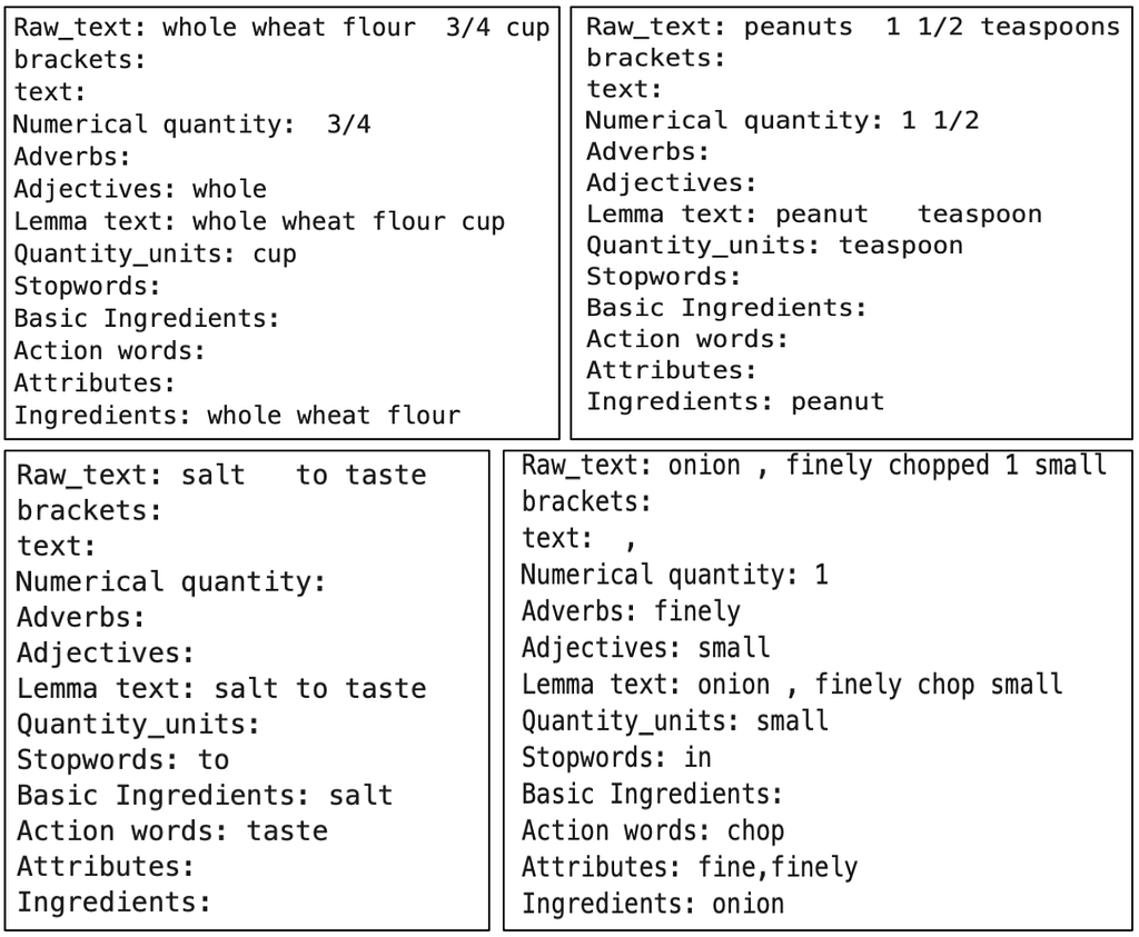 Image Based Ingredient Prediction for an Indian Food Dataset
