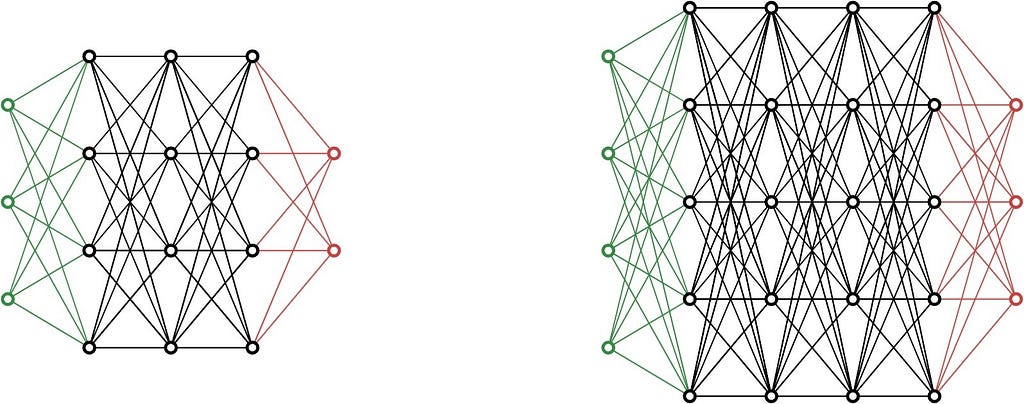 Two separate neural networks, each configured with unique hyperparameters.